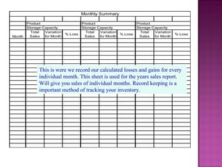 This is were we record our calculated losses and gains for every individual month. This sheet is used for the years sales report. Will give you sales of individual months. Record keeping is a important method of tracking your inventory. 