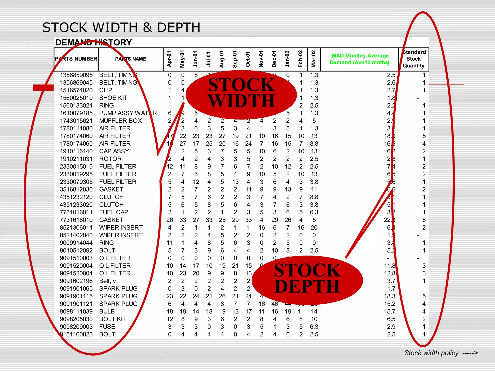 Inventory control level 1 materi training stmi | PPT