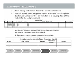 •
•
A store in charge has to maintain the control sheet for the material issued.
This will be the record of specific amount of material used in specific
duration, as well as it will be an intimation of a reducing stock of the
material for the next procurement.
• At the end of the month or quarter year, this database can be used to
calculate the frequency of usage of the material.
If the usage is excess, control measures can be taken.•
SORTING STORAGE PROCEDURE DATABASE TRAINING AWARENESSLIST
18
MAINTAINING THE DATABASE
 