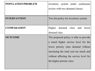 POPULATION/PROBLEM inventory system under continuous
review with two demand classes
INTERVANTION Two bin policy for inventory system
COMPARASION Higher demand class and lower
demand class
OUTCOME The proposed policy is able to provide
a much higher service level for the
lower priority class demand without
increasing the total cost too much and
without affecting the service level for
the higher priority class
 