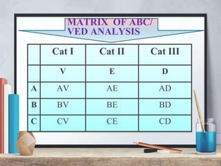Ved Classification inventory control is a type of material management's | PPTX
