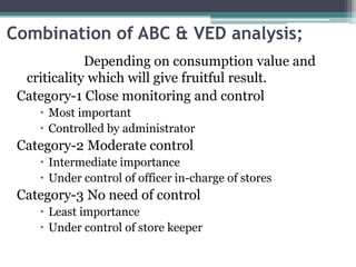 Combination of ABC & VED analysis;
Depending on consumption value and
criticality which will give fruitful result.
Category-1 Close monitoring and control
 Most important
 Controlled by administrator
Category-2 Moderate control
 Intermediate importance
 Under control of officer in-charge of stores
Category-3 No need of control
 Least importance
 Under control of store keeper
 