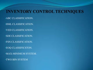 •ABC CLASSIFICATION.
•HML CLASSIFICATION.
•VED CLASSIFICATION.
•SDE CLASSIFICATION.
•FSN CLASSIFICATION.
•EOQ CLASSIFICSTON.
•MAX-MINIMUM SYSTEM.
•TWO BIN SYSTEM
 