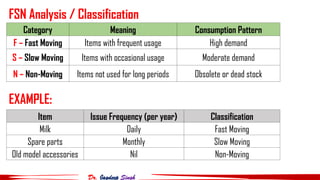 INVENTORY CONTROL TECHNIQUES AND THEIR APPLICATIONS.pptx