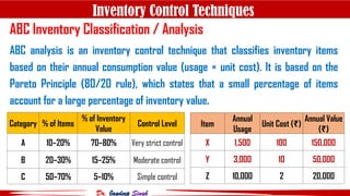 INVENTORY CONTROL TECHNIQUES AND THEIR APPLICATIONS.pptx