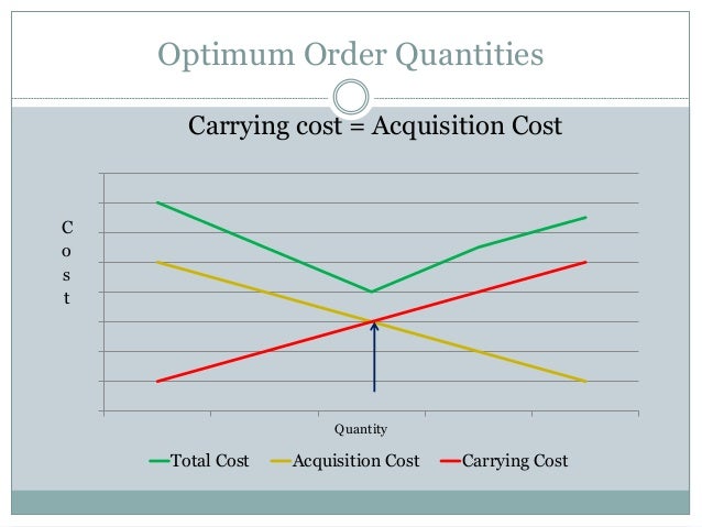 inventory cost minimization Supply chain network operations management of a blood banking system with cost and risk minimization in addition, inventory. inventory cost minimization Supply chain network operations management of a blood banking system with cost and risk minimization in addition, inventory.
