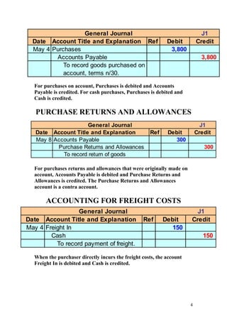 4
For purchases on account, Purchases is debited and Accounts
Payable is credited. For cash purchases, Purchases is debited and
Cash is credited.
PURCHASE RETURNS AND ALLOWANCES
For purchases returns and allowances that were originally made on
account, Accounts Payable is debited and Purchase Returns and
Allowances is credited. The Purchase Returns and Allowances
account is a contra account.
ACCOUNTING FOR FREIGHT COSTS
When the purchaser directly incurs the freight costs, the account
Freight In is debited and Cash is credited.
J1
Date Account Title and Explanation Ref Debit Credit
May 4 Purchases 3,800
Accounts Payable 3,800
To record goods purchased on
account, terms n/30.
General Journal
J1
Date Account Title and Explanation Ref Debit Credit
May 8 Accounts Payable 300
Purchase Returns and Allowances 300
To record return of goods
General Journal
J1
Date Account Title and Explanation Ref Debit Credit
May 4 Freight In 150
Cash 150
To record payment of freight.
General Journal
 