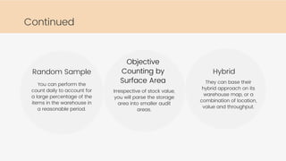 Random Sample
Objective
Counting by
Surface Area
Irrespective of stock value,
you will parse the storage
area into smaller audit
areas.
You can perform the
count daily to account for
a large percentage of the
items in the warehouse in
a reasonable period.
Hybrid
They can base their
hybrid approach on its
warehouse map, or a
combination of location,
value and throughput.
Continued
 