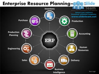 Enterprise Resource Planning– Style 1
                           Inventory



              Purchase                           Production



     Production
                                                        Accounting
      Planning

                           ERP
                                                        Human
     Engineering
                                                       Resources



                   Sales                         Delivery


                                    Business
www.slideteam.net                 Intelligence                     Your Logo
 