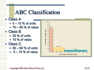 ABC Classification Class A 5 – 15 % of units 70 – 80 % of value  Class B 30 % of units 15 % of value Class C 50 – 60 % of units 5 – 10 % of value 