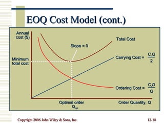 EOQ Cost Model (cont.) Order Quantity,  Q Annual cost ($) Total Cost Carrying Cost = C c Q 2 Slope = 0 Minimum total cost Optimal order Q opt Ordering Cost = C o D Q 