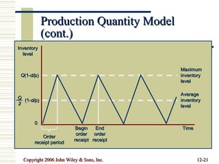 Production Quantity Model (cont.) Q (1- d/p ) Inventory level (1- d/p ) Q 2 Time 0 Order receipt period Begin order receipt End order receipt Maximum inventory level Average inventory level 