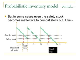 But in some cases even the safety stock becomes ineffective to combat stock out. Like:- Probabilistic inventory model  contd… Reorder point Safety stock Placement of  order Lead time T1 T2 T3 T4 T5 T6 Stock out 