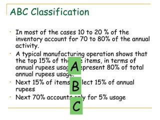 ABC Classification In most of the cases 10 to 20 % of the inventory account for 70 to 80% of the annual activity. A typical manufacturing operation shows that the top 15% of the line items, in terms of annual rupees usage, represent 80% of total annual rupees usage. Next 15% of items reflect 15% of annual rupees Next 70% accounts only for 5% usage A B C 