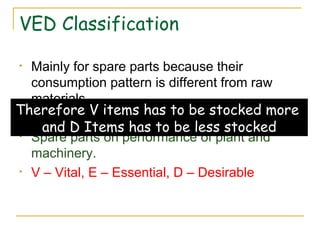 VED Classification Mainly for spare parts because their consumption pattern is different from raw materials. Raw materials on market demand Spare parts on performance of plant and machinery. V – Vital, E – Essential, D – Desirable Therefore V items has to be stocked more  and D Items has to be less stocked 