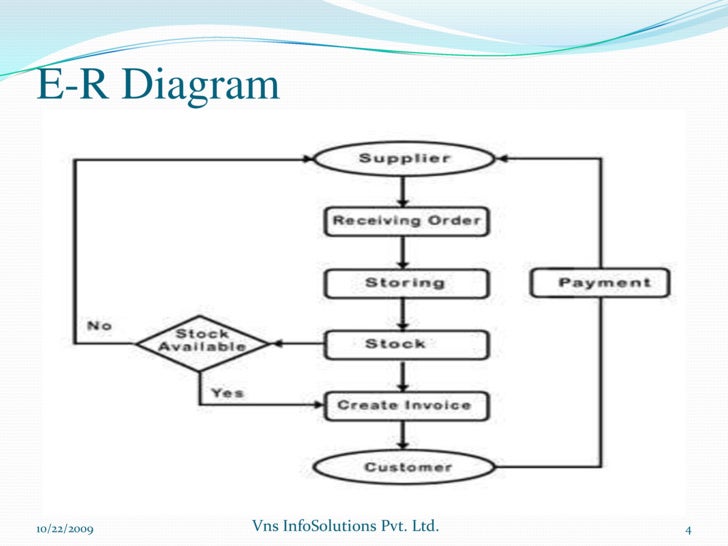 stock management system er diagram sle er diagram for inventory system choice image how stock management system er diagram sle er diagram for inventory system choice image how
