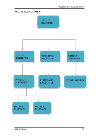 Inventory management