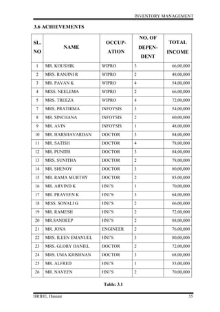 Inventory management