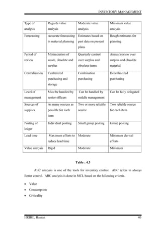 Inventory management
