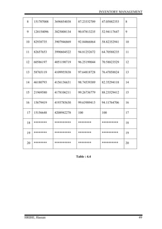 Inventory management