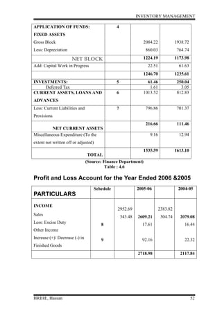 Inventory management