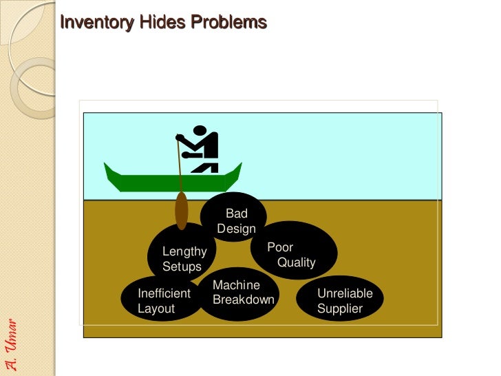 Retail Inventory Management Control