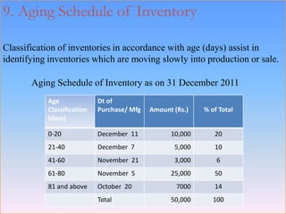 Inventory management | PPSX