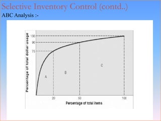 Inventory management | PPSX