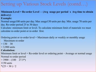 Minimum Order Point Inventory management | PPSX