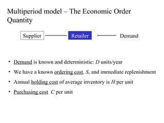 Multiperiod model – The Economic Order
Quantity
Supplier

Retailer

Demand

• Demand is known and deterministic: D units/year
• We have a known ordering cost, S, and immediate replenishment
• Annual holding cost of average inventory is H per unit
• Purchasing cost C per unit

 