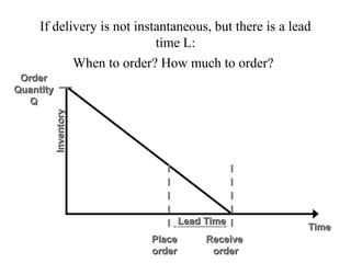 If delivery is not instantaneous, but there is a lead
time L:
When to order? How much to order?

Inventory

Order
Quantity
Q

Lead Time
Place
order

Receive
order

Time

 