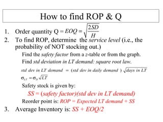 How to find ROP & Q
2SD
H

1. Order quantity Q = EOQ =
2. To find ROP, determine the service level (i.e., the
probability of NOT stocking out.)
Find the safety factor from a z-table or from the graph.
Find std deviation in LT demand: square root law.
std dev in LT demand = ( std dev in daily demand )

days in LT

σLT = σD LT

Safety stock is given by:

SS = (safety factor)(std dev in LT demand)
Reorder point is: ROP = Expected LT demand + SS

3. Average Inventory is: SS + EOQ/2

 
