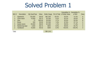 Solved Problem 1 
 