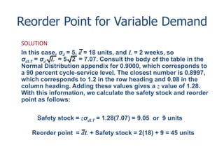 Reorder Point for Variable Demand 
SOLUTION 
In this case, σd = 5, d = 18 units, and L = 2 weeks, so 
σdLT = σd L = 5 2 = 7.07. Consult the body of the table in the 
Normal Distribution appendix for 0.9000, which corresponds to 
a 90 percent cycle-service level. The closest number is 0.8997, 
which corresponds to 1.2 in the row heading and 0.08 in the 
column heading. Adding these values gives a z value of 1.28. 
With this information, we calculate the safety stock and reorder 
point as follows: 
Safety stock = zσdLT = 1.28(7.07) = 9.05 or 9 units 
Reorder point = dL + Safety stock = 2(18) + 9 = 45 units 
 