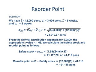 Reorder Point 
SOLUTION 
We have d = 12,000 pens, σd = 3,000 pens, L = 5 weeks, 
and σLT = 2 weeks 
σdLT = Lσd 
2 + d2σLT 
2 = 
(5)(3,000)2 + (12,000)2(2)2 
= 24,919.87 pens 
From the Normal Distribution appendix for 0.9500, the 
appropriate z value = 1.65. We calculate the safety stock and 
reorder point as follows: 
Safety stock = zσdLT = 
(1.65)(24,919.87) 
= 41,117.79 or 41,118 pens 
Reorder point = dL + Safety stock = 
(12,000)(5) + 41.118 
= 101,118 pens 
 