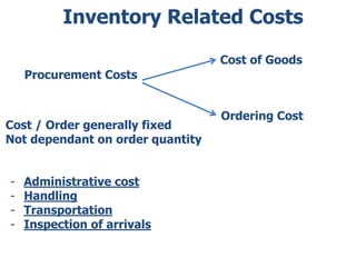 Inventory Related Costs 
Procurement Costs 
Cost of Goods 
Ordering Cost 
Cost / Order generally fixed 
Not dependant on order quantity 
- Administrative cost 
- Handling 
- Transportation 
- Inspection of arrivals 
 