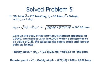 Solved Problem 5 
b. We have d = 275 bars/day, σd = 30 bars, L = 5 days, 
and σLT = 1 day. 
σdLT = Lσd 
2 + d2σLT 
2 = (5)(30)2 + (275)2(1)2 = 283.06 bars 
Consult the body of the Normal Distribution appendix for 
0.9900. The closest value is 0.9901, which corresponds to 
a z value of 2.33. We calculate the safety stock and reorder 
point as follows: 
Safety stock = zσdLT = (2.33)(283.06) = 659.53 or 660 bars 
Reorder point = dL + Safety stock = (275)(5) + 660 = 2,035 bars 
 
