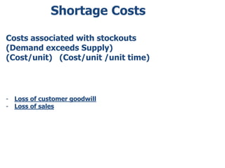 Shortage Costs 
Costs associated with stockouts 
(Demand exceeds Supply) 
(Cost/unit) (Cost/unit /unit time) 
- Loss of customer goodwill 
- Loss of sales 
 