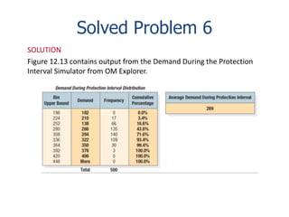 Solved Problem 6 
SOLUTION 
Figure 12.13 contains output from the Demand During the Protection 
Interval Simulator from OM Explorer. 
 