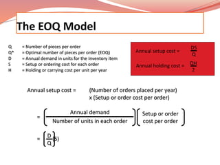 The EOQ Model 
Q = Number of pieces per order 
Q* = Optimal number of pieces per order (EOQ) 
D = Annual demand in units for the Inventory item 
S = Setup or ordering cost for each order 
H = Holding or carrying cost per unit per year 
Annual setup cost = 
DS 
Q 
Annual holding cost = QH 
2 
Annual setup cost = (Number of orders placed per year) 
x (Setup or order cost per order) 
Annual demand 
Number of units in each order 
Setup or order 
cost per order 
= 
= D (S) 
Q 
 