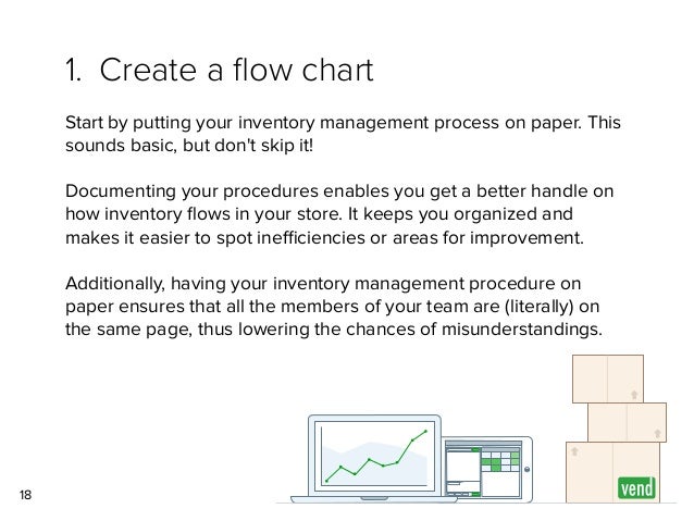 Inventory Management Process Flow Chart