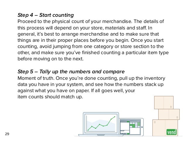 physical count of inventory
