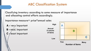ABC Classification System
Classifying inventory according to some measure of importance
and allocating control efforts accordingly.
Importance measure= price*annual sales
A - very important
B - mod. important
C - least important
Annual
$ volume
of items
A
B
C
High
Low
Few Many
Number of Items
 