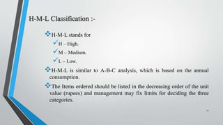 H-M-L Classification :-
H-M-L stands for
H – High.
M – Medium.
L – Low.
H-M-L is similar to A-B-C analysis, which is based on the annual
consumption.
The Items ordered should be listed in the decreasing order of the unit
value (rupees) and management may fix limits for deciding the three
categories.
11
 