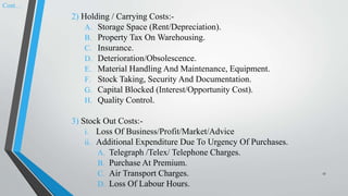 17
2) Holding / Carrying Costs:-
A. Storage Space (Rent/Depreciation).
B. Property Tax On Warehousing.
C. Insurance.
D. Deterioration/Obsolescence.
E. Material Handling And Maintenance, Equipment.
F. Stock Taking, Security And Documentation.
G. Capital Blocked (Interest/Opportunity Cost).
H. Quality Control.
3) Stock Out Costs:-
i. Loss Of Business/Profit/Market/Advice
ii. Additional Expenditure Due To Urgency Of Purchases.
A. Telegraph /Telex/ Telephone Charges.
B. Purchase At Premium.
C. Air Transport Charges.
D. Loss Of Labour Hours.
Cont…
 