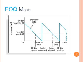 EOQ MODEL
17