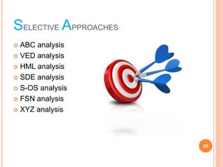 SELECTIVE APPROACHES
? ABC analysis
? VED analysis
? HML analysis
? SDE analysis
? S-OS analysis
? FSN analysis
? XYZ analysis
25
