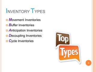 INVENTORY TYPES
? Movement Inventories
? Buffer Inventories
? Anticipation Inventories
? Decoupling Inventories
? Cycle Inventories
3