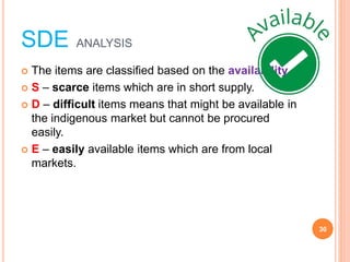 SDE ANALYSIS
? The items are classified based on the availability.
? S ¨C scarce items which are in short supply.
? D ¨C difficult items means that might be available in
the indigenous market but cannot be procured
easily.
? E ¨C easily available items which are from local
markets.
30