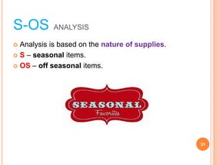 S-OS ANALYSIS
? Analysis is based on the nature of supplies.
? S ¨C seasonal items.
? OS ¨C off seasonal items.
31